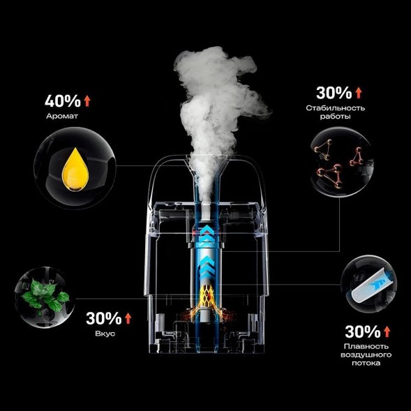 Электронная сигарета Vaporesso XROS 5 - Coral Red купить в Томске